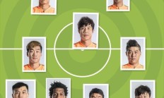 关于宁夏山东鲁能阵容调整取得效果，再次胜利的信息