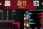 包含Rookie迎来三赛季出色发挥，TES观众热烈欢呼！的词条