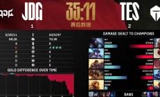 包含Rookie迎来三赛季出色发挥，TES观众热烈欢呼！的词条