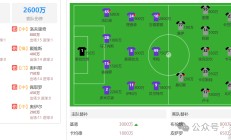 佛罗伦萨客场大胜乌迪内斯，终结客场不胜的简单介绍