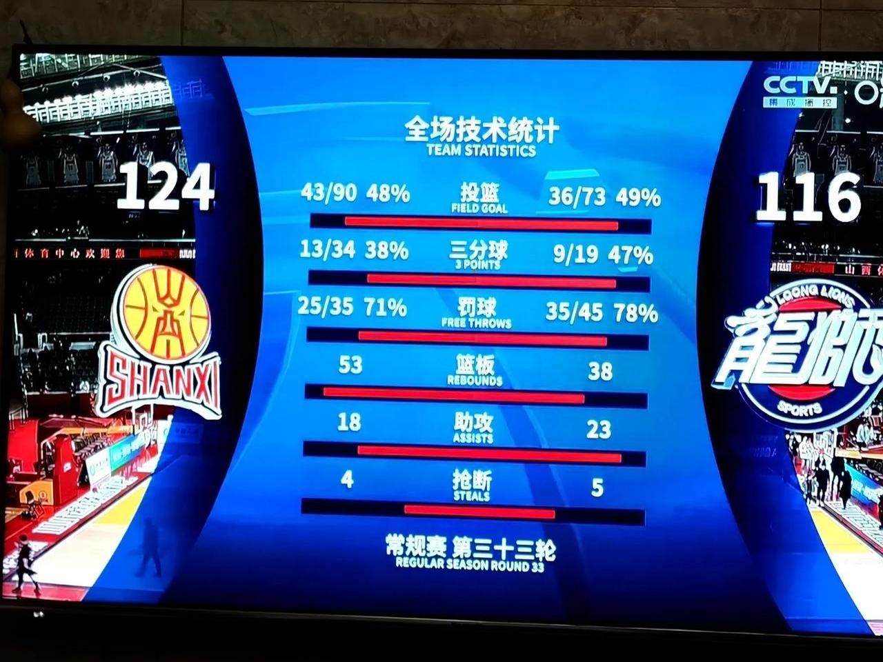 大比分胜利清场，球队状态神勇再次震惊看台的简单介绍