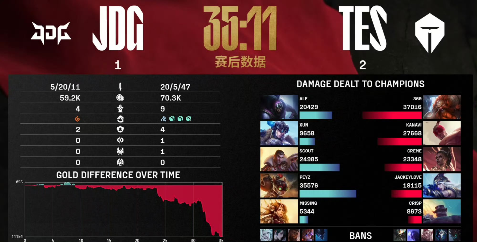 包含Rookie迎来三赛季出色发挥，TES观众热烈欢呼！的词条
